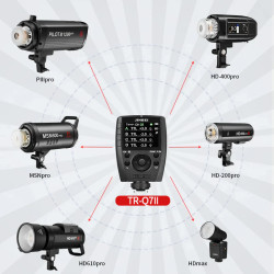 Jinbei TR-Q7IIS do Sony Transmitter - Sklep Jinbei
