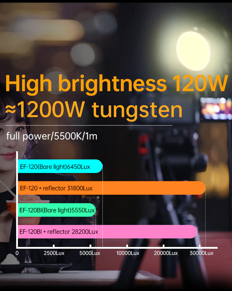 Seamless color temperature adjustment ranging from 2700K to 6500K