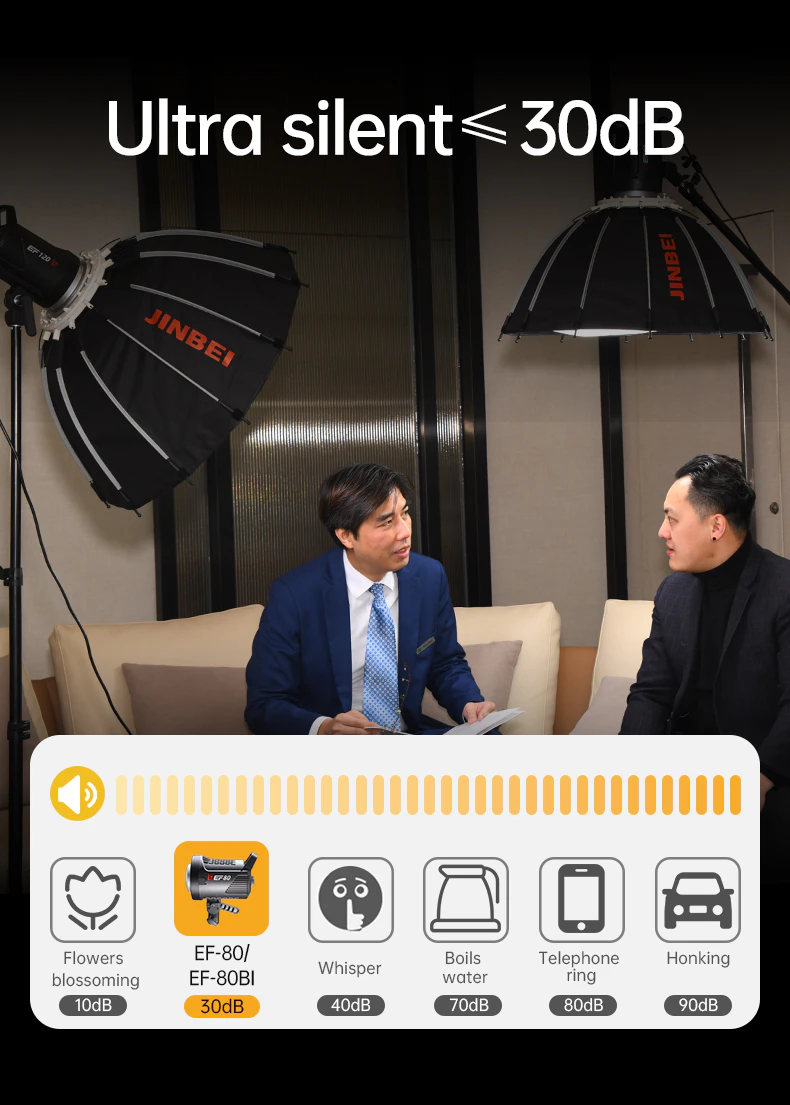 Wireless lighting parameter adjustment and grouping via dedicated Bluetooth mobile application
