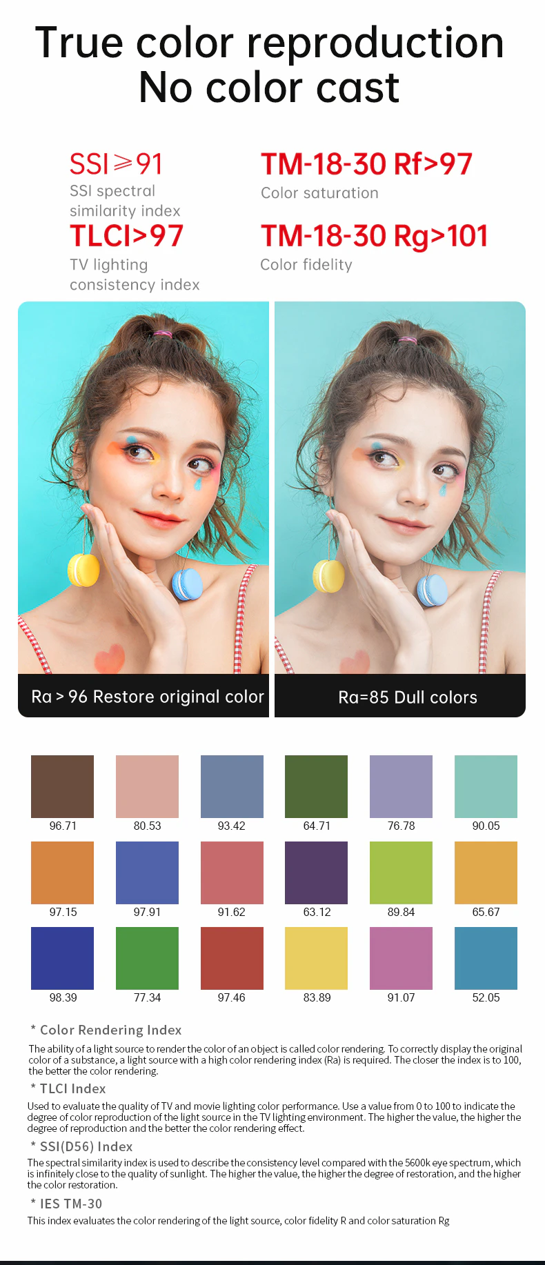 Excellent CRI and TLCI ratings for lifelike color accuracy