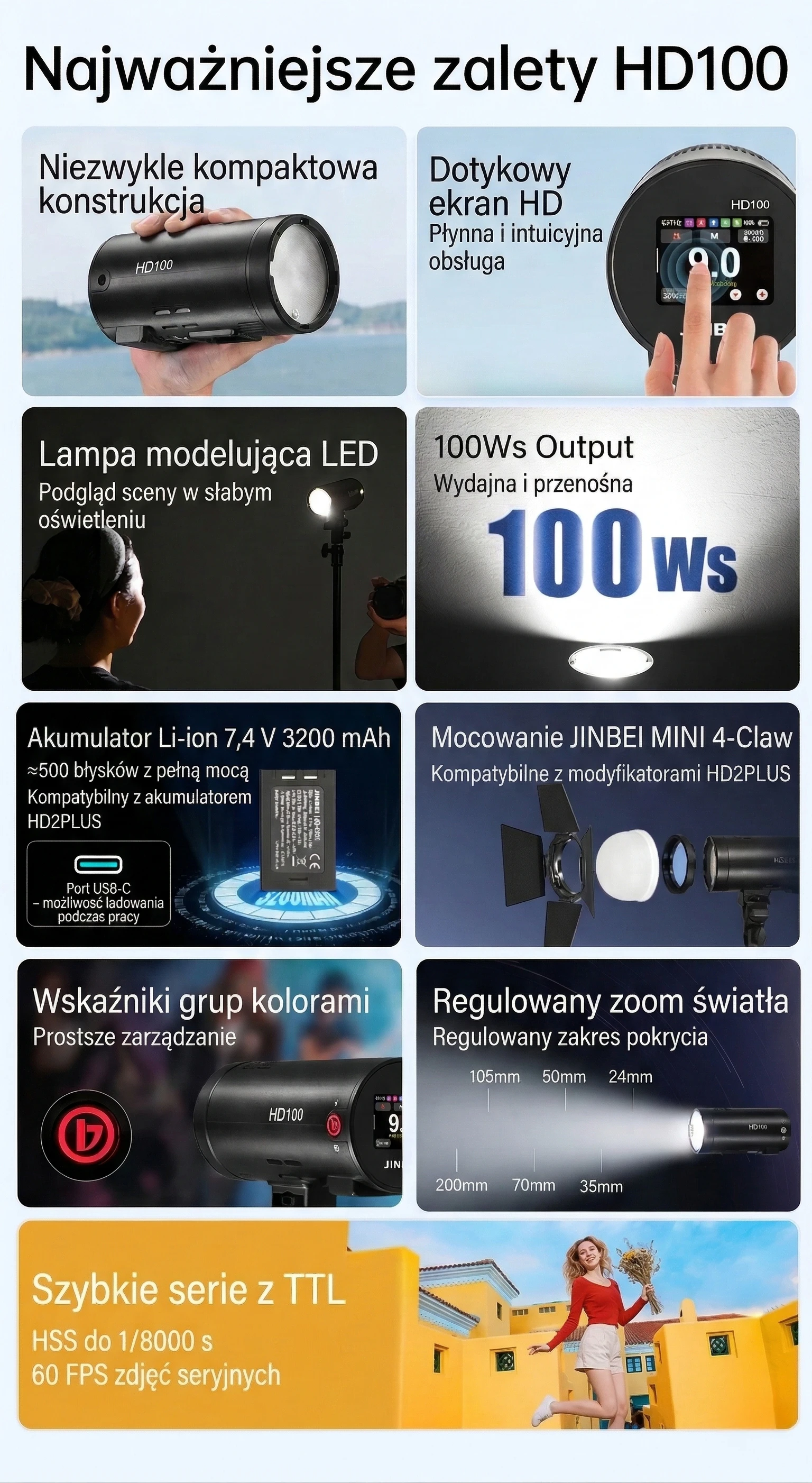 Wydajność lampy 100Ws
