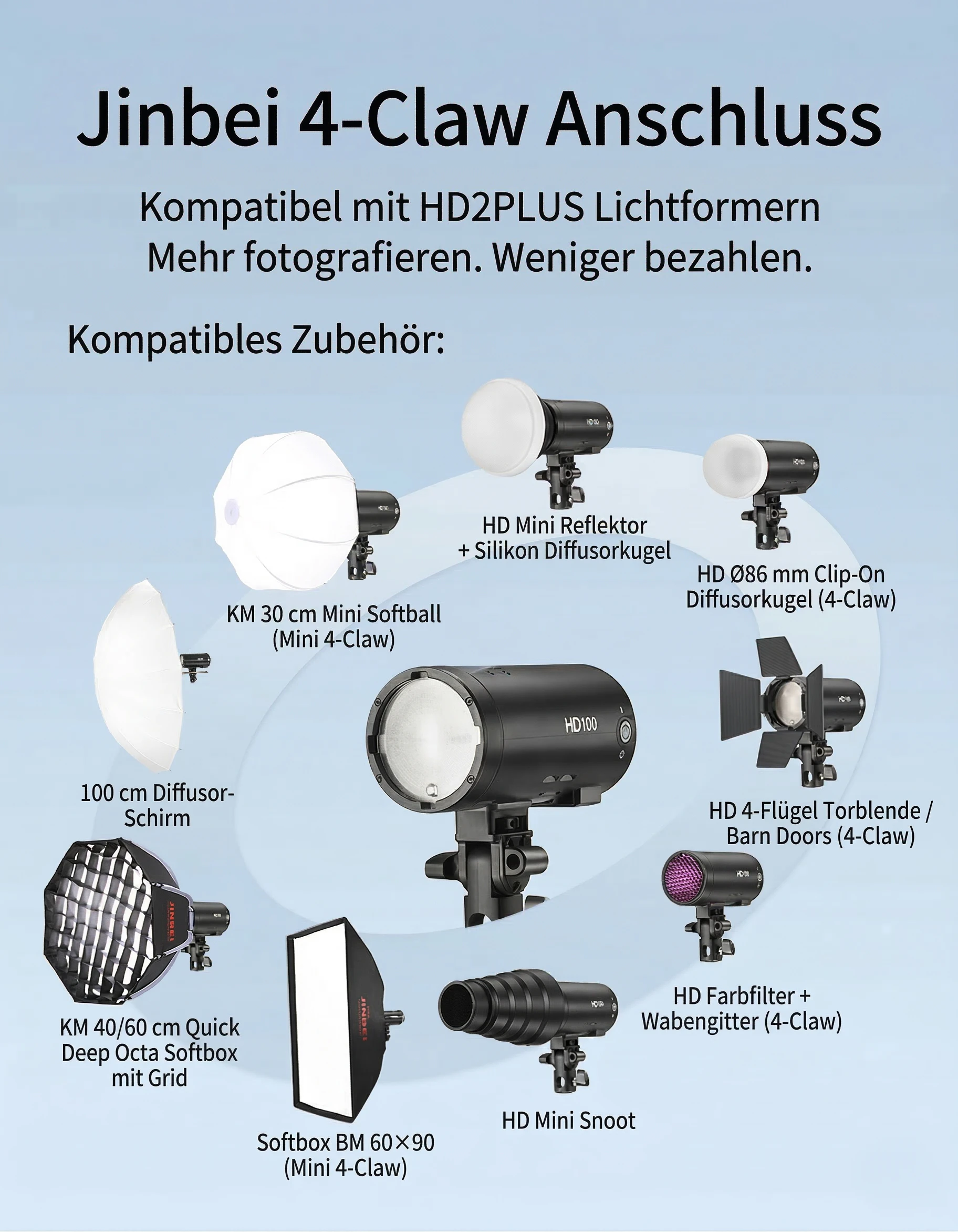 Mini 4-Claw Mount und Lichtformer