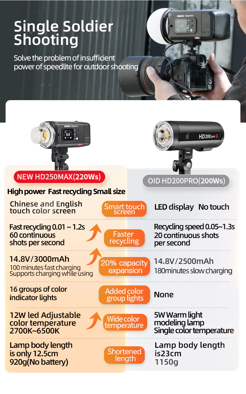 HSS high-speed continuous shooting