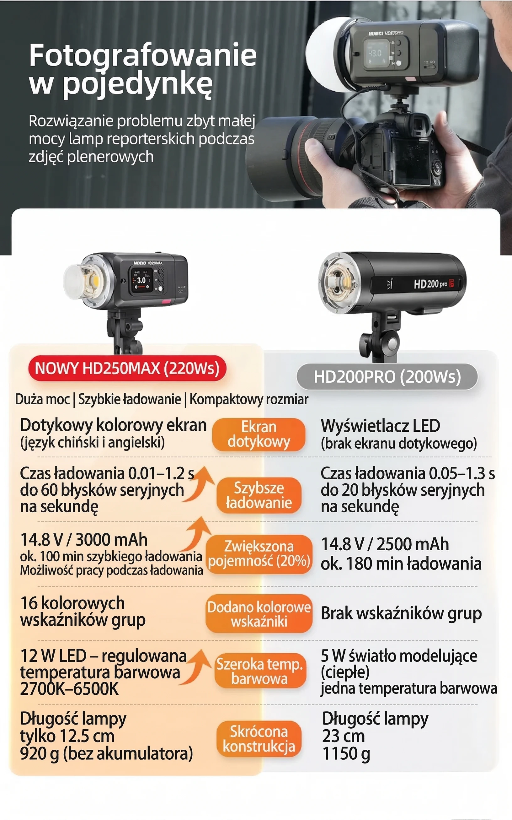 HSS high-speed continuous shooting