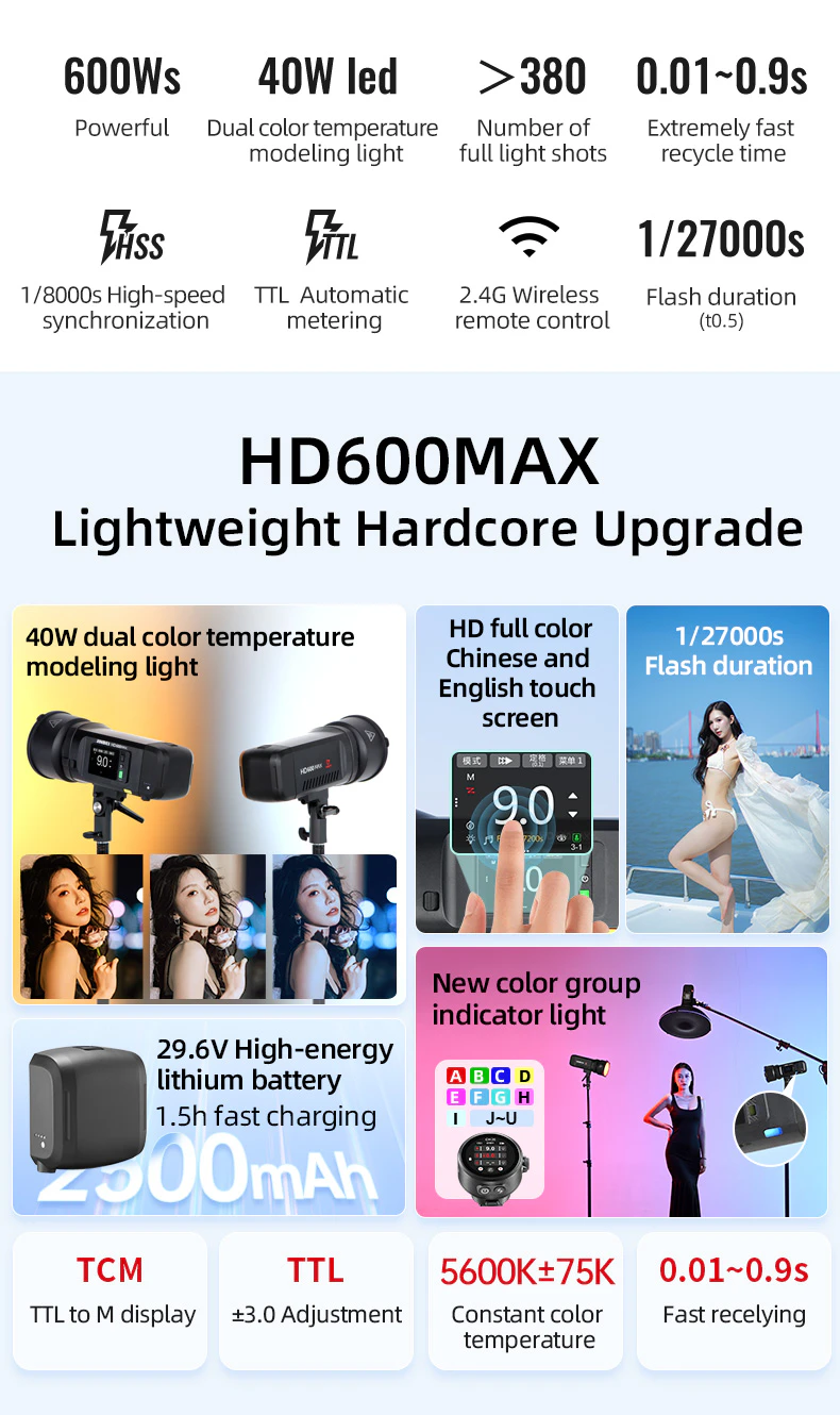 HD600MAX key specifications