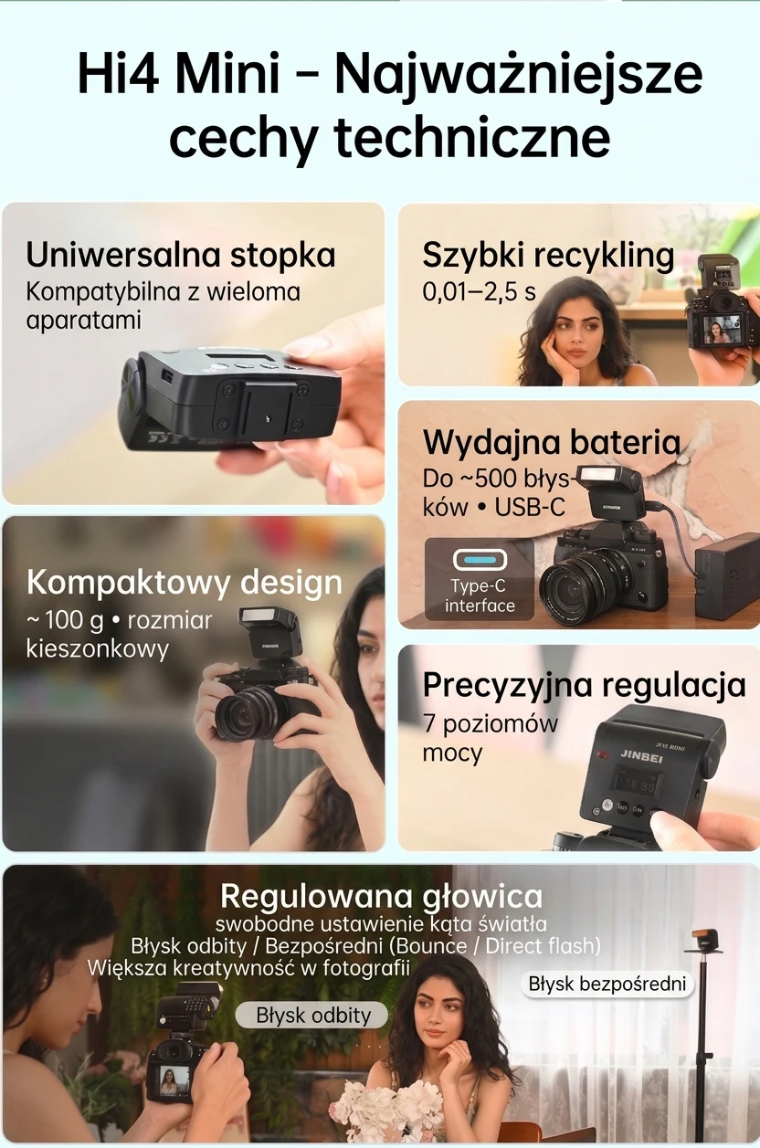 Hi4 Mini – najważniejsze cechy