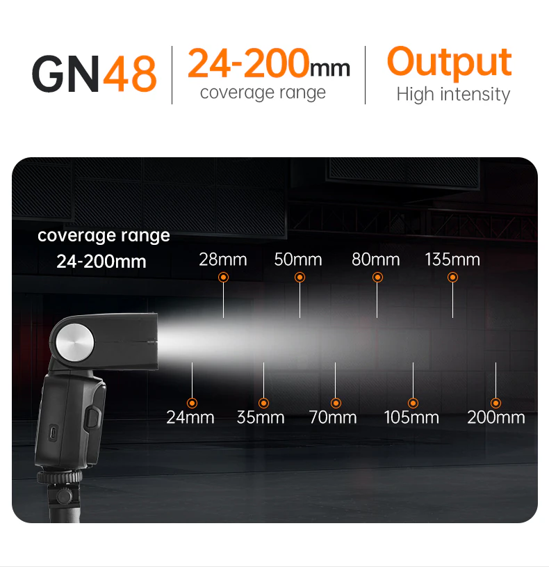 24–200mm zoom coverage range