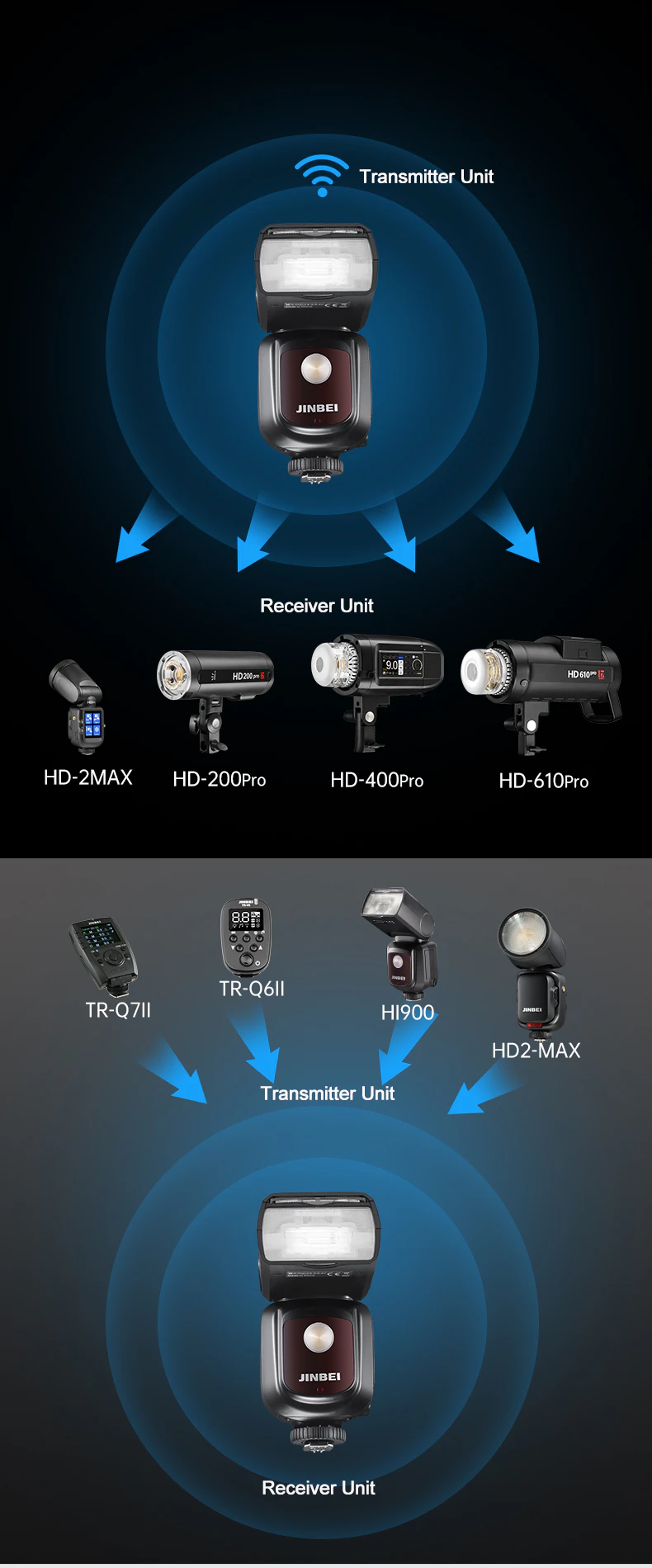 Jinbei wireless transmitter and receiver system