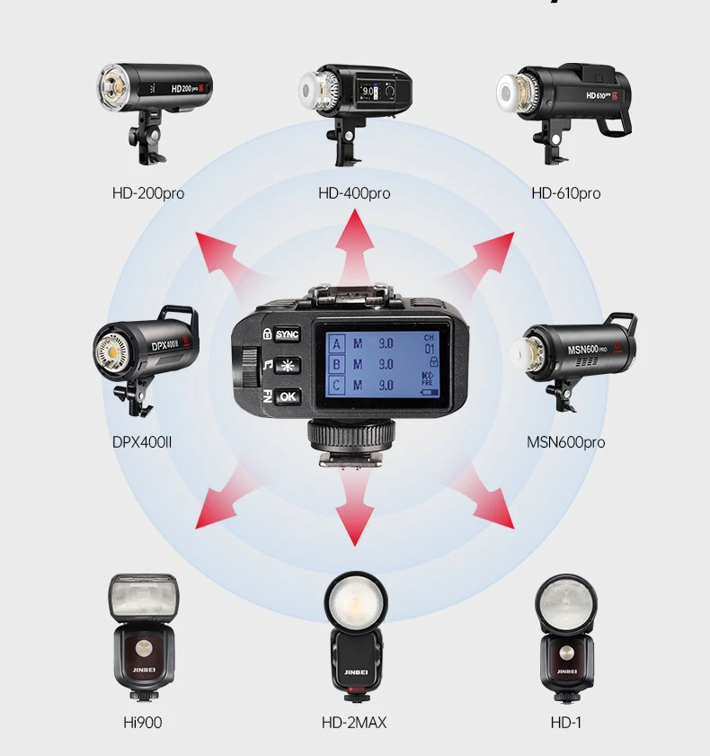 Sterowanie Bluetooth TR-Q6IIS dla Sony