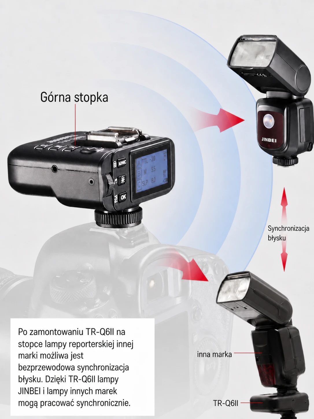Sterowanie grupami i kanałami TR-Q6IIS